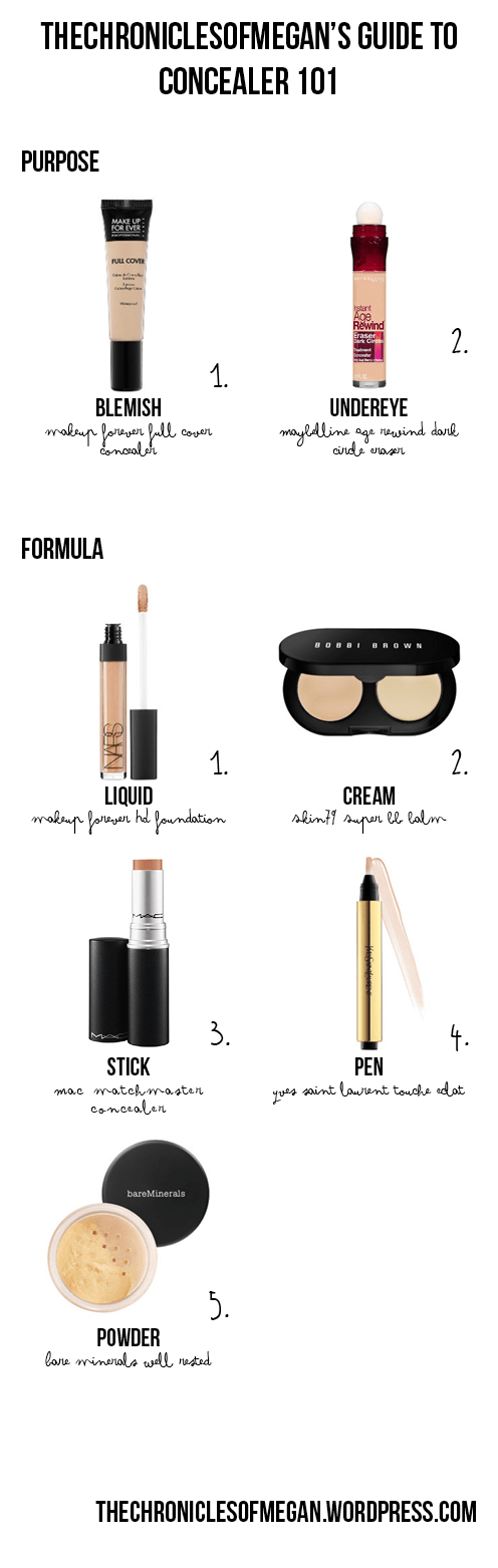 concealer101