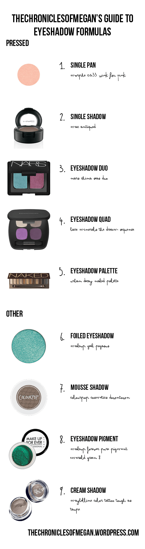 eyeshadowformulas