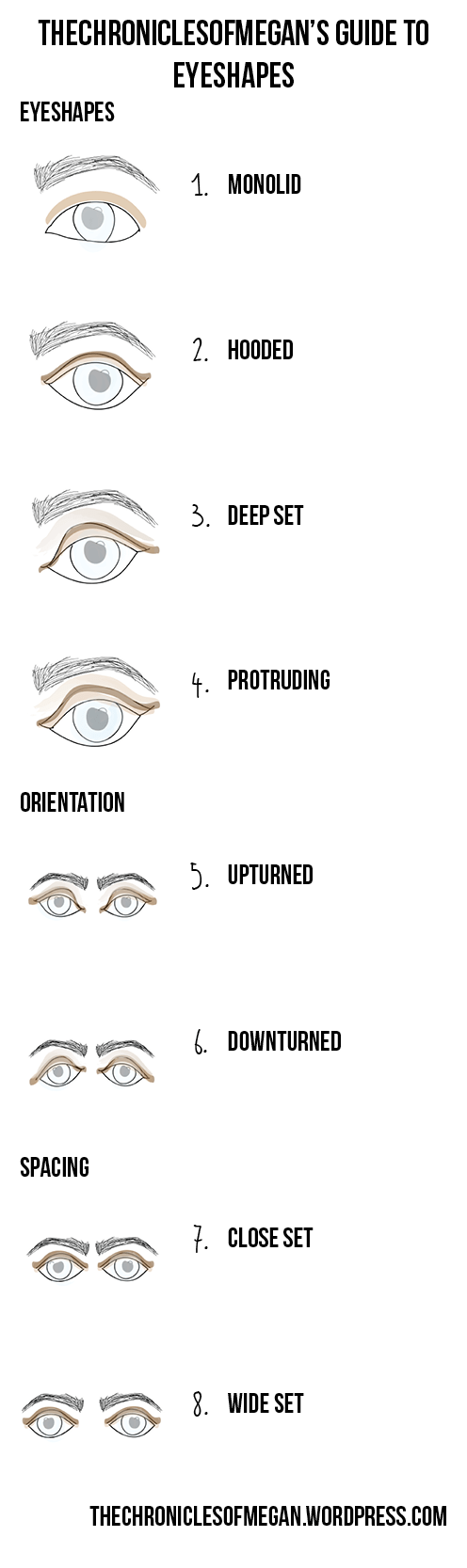 eyeshapechart