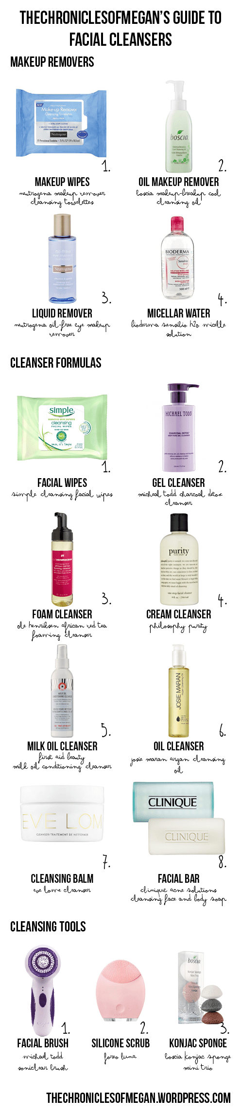 facialcleansers101